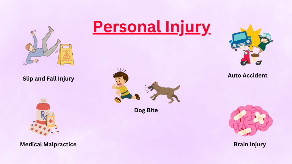 Claimable personaly Injuries